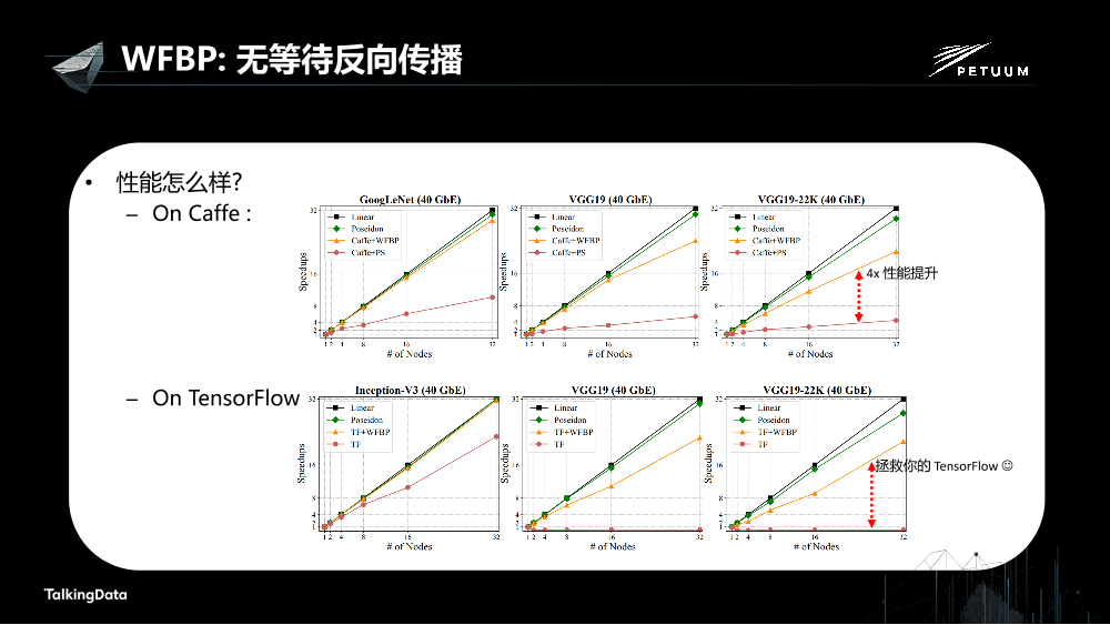 /【T112017-人本数据和智能分会场】Petuum Poseidon高效的分布式深度学习平台-21